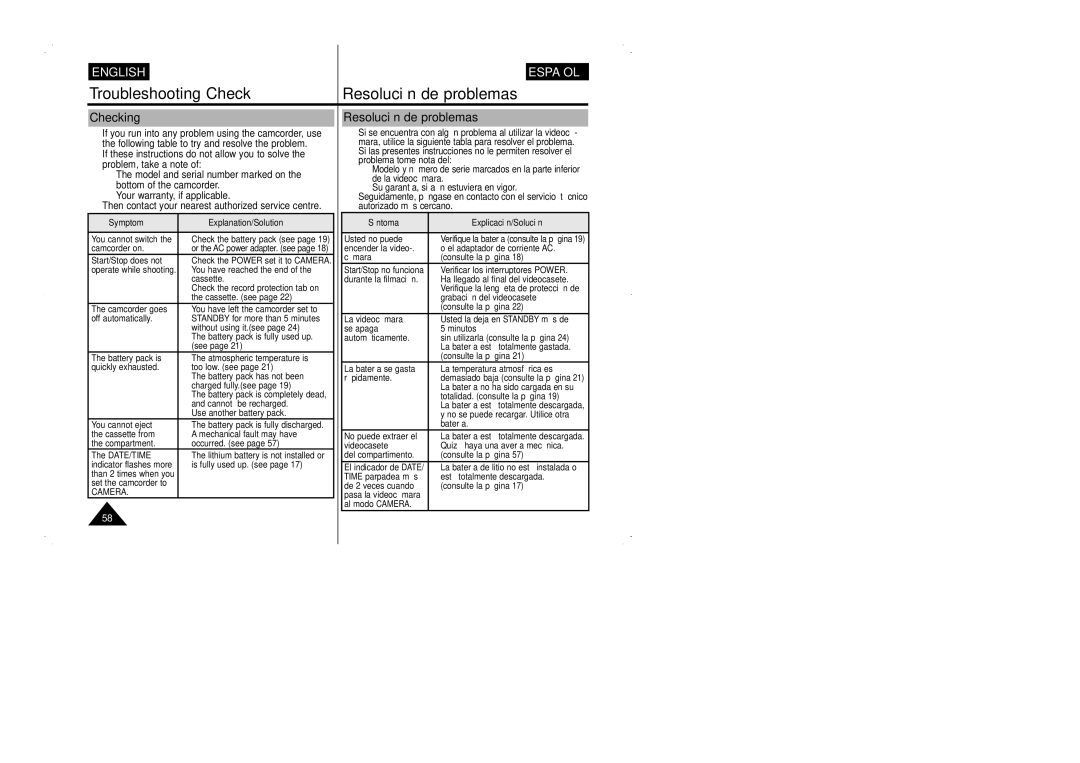 Samsung VP-W95D/XEV manual Troubleshooting Check Resolución de problemas, Checking, Symptom Explanation/Solution 