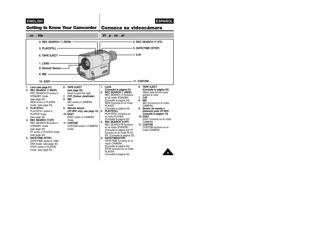 Samsung VP-W95D/XEV manual Front View Vista Frontal 