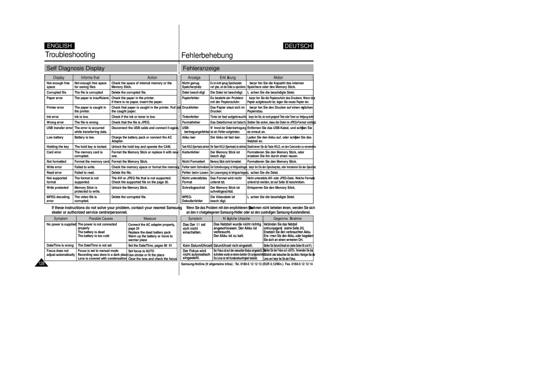 Samsung VP-X105L, VP-X110L manual Troubleshooting, Fehlerbehebung, Self Diagnosis Display, Fehleranzeige 