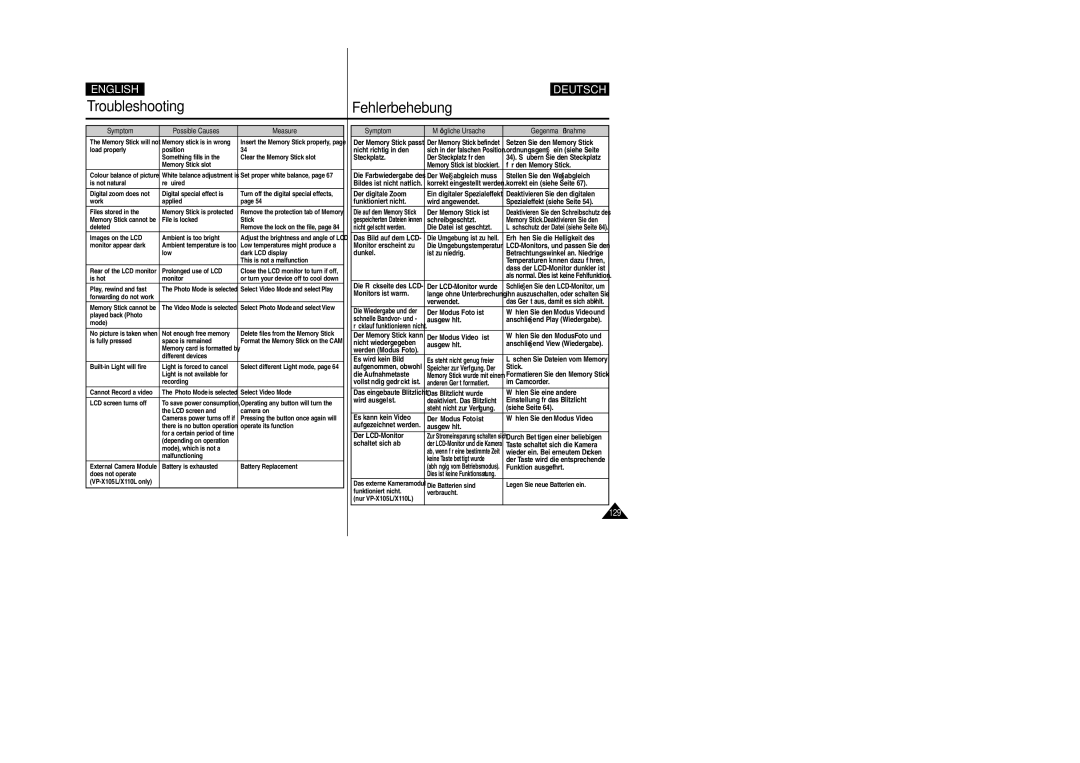 Samsung VP-X110L, VP-X105L manual 129 