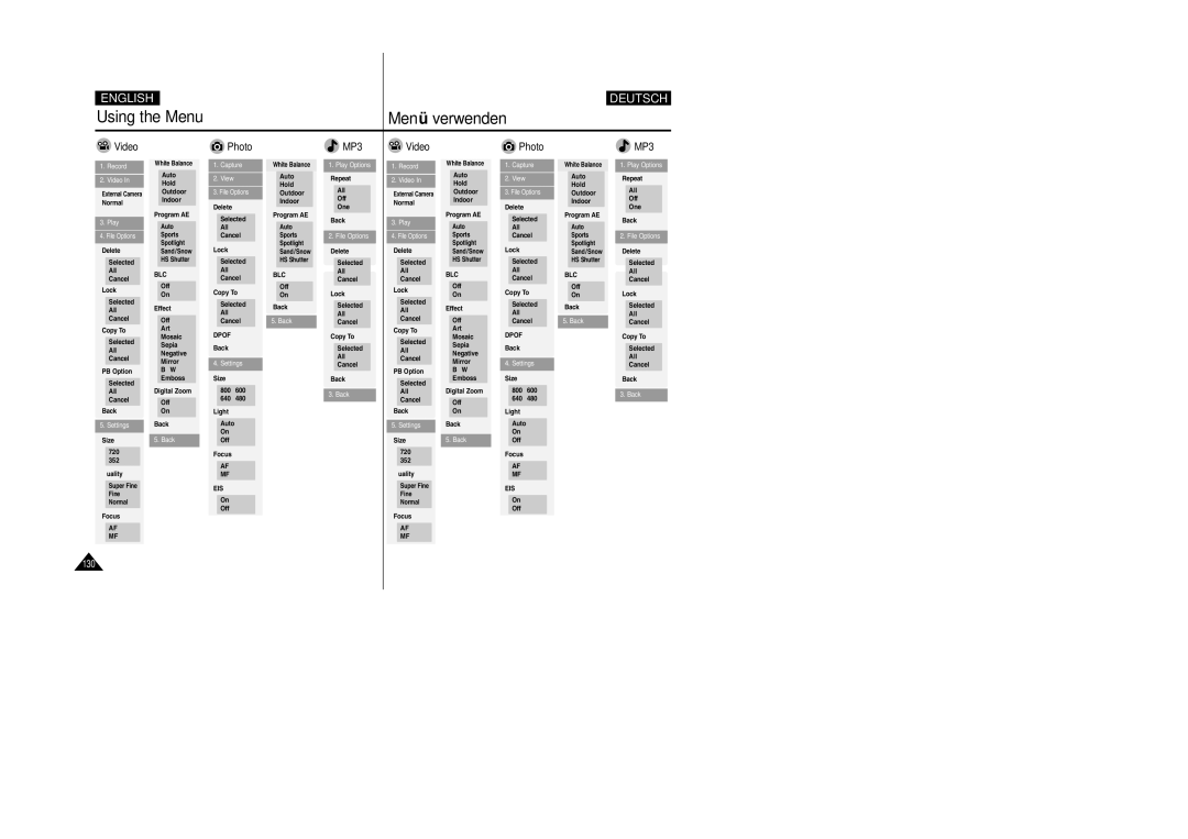 Samsung VP-X105L, VP-X110L manual Using the Menu, Menü verwenden, Video, Photo, MP3 