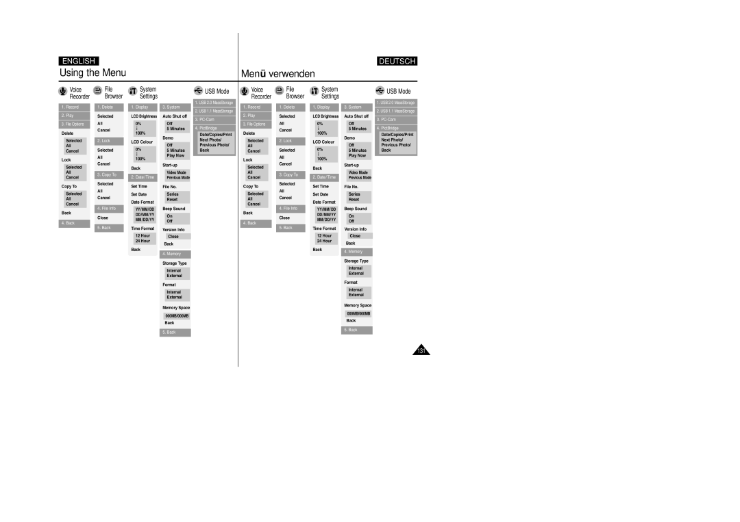 Samsung VP-X110L, VP-X105L manual System Settings, USB Mode, Voice File Recorder Browser 