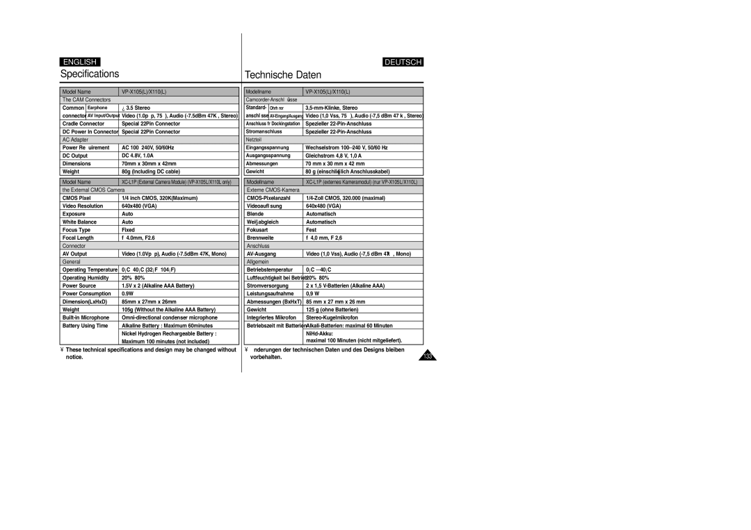 Samsung VP-X110L manual Model Name VP-X105L/X110L CAM Connectors, AC Adapter, External Cmos Camera, Modellname, Anschluss 