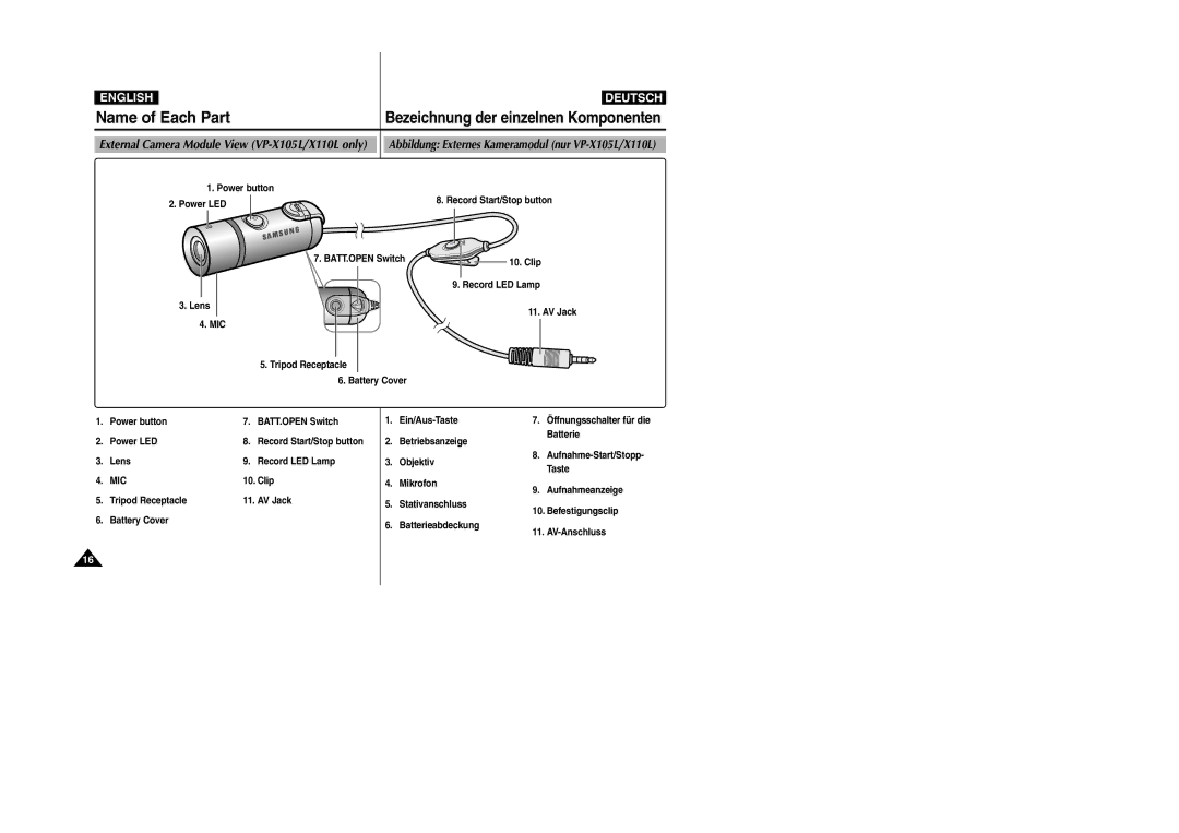 Samsung VP-X110L manual External Camera Module View VP-X105L/X110L only, Power LED Lens MIC, Record Start/Stop button 