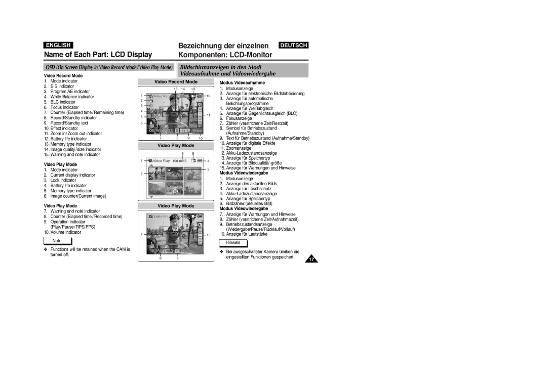 Samsung VP-X110L, VP-X105L manual Name of Each Part LCD Display, Komponenten LCD-Monitor, Bildschirmanzeigen in den Modi 