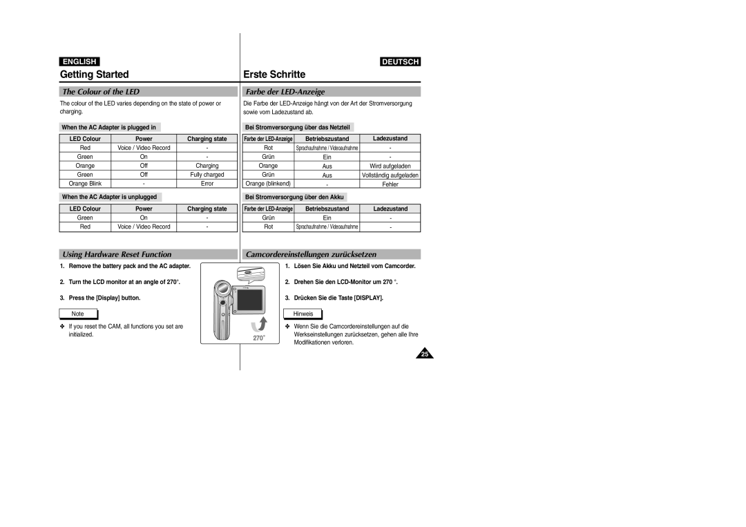 Samsung VP-X110L, VP-X105L manual Getting Started, Erste Schritte 