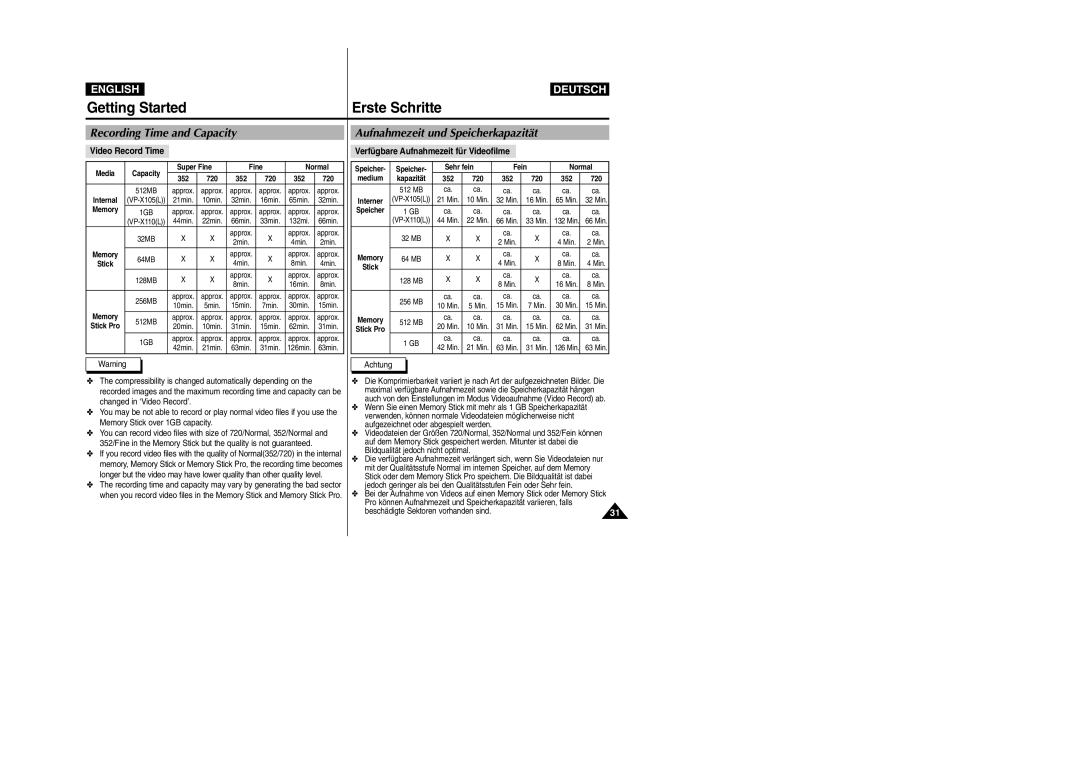 Samsung VP-X110L, VP-X105L manual Recording Time and Capacity, Aufnahmezeit und Speicherkapazität, Video Record Time 