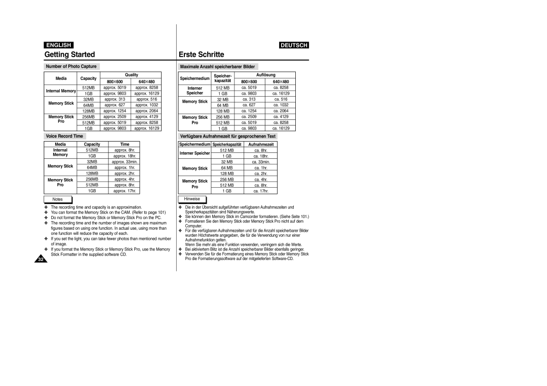 Samsung VP-X105L, VP-X110L manual Number of Photo Capture, Maximale Anzahl speicherbarer Bilder 