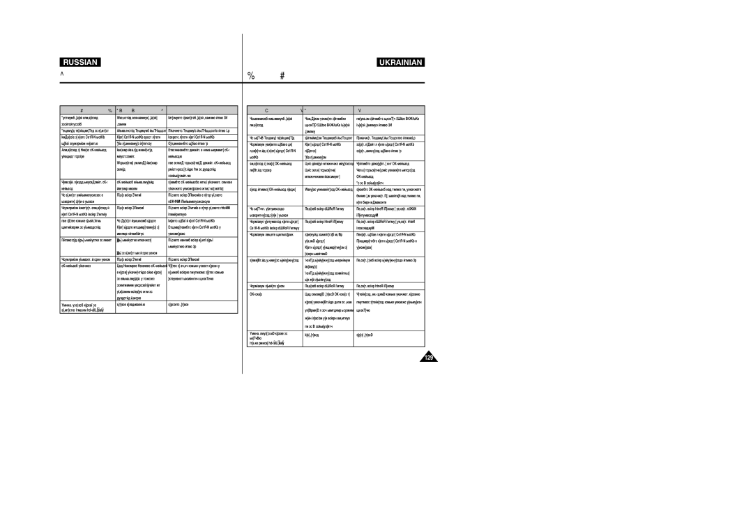 Samsung VP-X110L/XEV, VP-X105L/SEO, VP-X105L/XEV, VP-X110L/XEG manual 129 