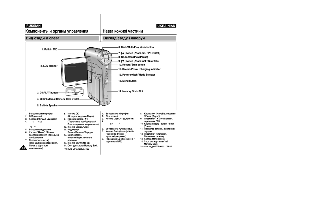 Samsung VP-X105L/XEV, VP-X105L/SEO, VP-X110L/XEV, VP-X110L/XEG manual ÇË„Îﬂ‰ ÁÁ‡‰Û ¥ Î¥‚ÓÛ˜ 