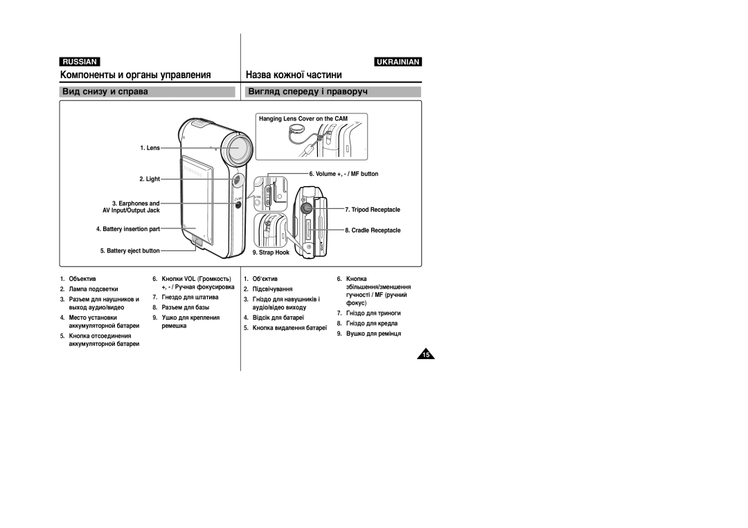 Samsung VP-X110L/XEG, VP-X105L/SEO, VP-X110L/XEV, VP-X105L/XEV manual ÇË„Îﬂ‰ ÒÔÂÂ‰Û ¥ Ô‡‚ÓÛ˜, Ùóíûò, Âïâ¯Í‡ 