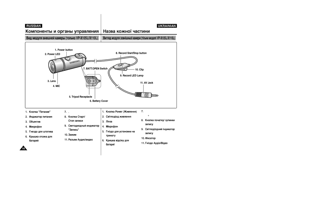 Samsung VP-X105L/SEO, VP-X110L/XEV, VP-X105L/XEV manual ÇË‰ ÏÓ‰ÛÎﬂ ‚ÌÂ¯ÌÂÈ Í‡ÏÂ˚ ÚÓÎ¸ÍÓ VP-X105L/X110L, ‡Ôëòû, Ëìó„Û 