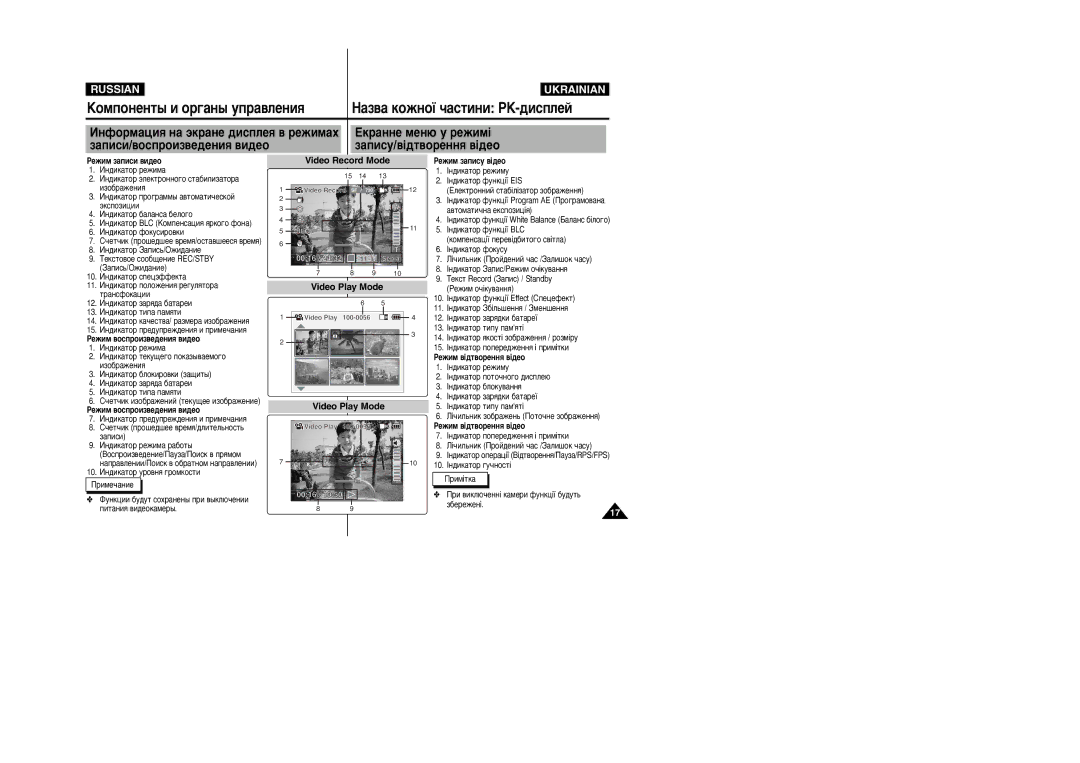 Samsung VP-X110L/XEV manual ÀÌÙÓÏ‡ˆËﬂ Ì‡ ˝Í‡ÌÂ ‰ËÒÔÎÂﬂ ‚ ÂÊËÏ‡ı, ‡ÔËÒÛ/‚¥‰Ú‚ÓÂÌÌﬂ ‚¥‰ÂÓ, ‡ÔËÒË/‚ÓÒÔÓËÁ‚Â‰ÂÌËﬂ ‚Ë‰ÂÓ 