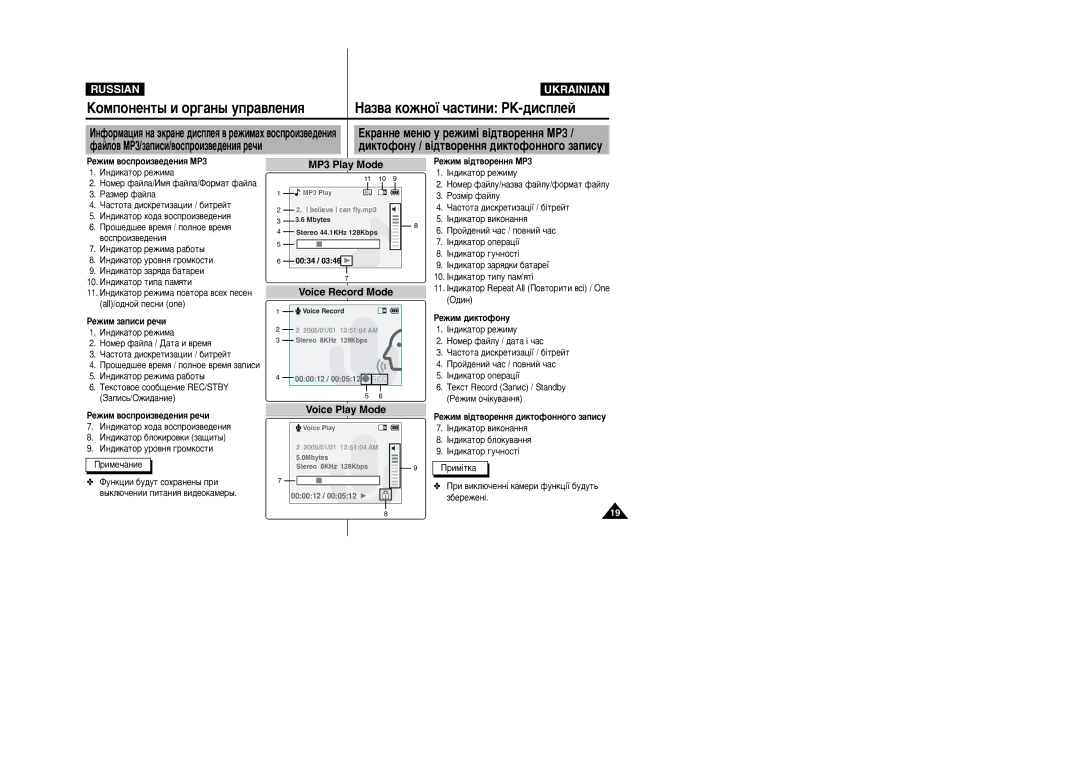 Samsung VP-X110L/XEG, VP-X105L/SEO manual ÖÍ‡ÌÌÂ ÏÂÌ˛ Û ÂÊËÏ¥ ‚¥‰Ú‚ÓÂÌÌﬂ MP3, ‰ËÍÚÓÙÓÌÛ / ‚¥‰Ú‚ÓÂÌÌﬂ ‰ËÍÚÓÙÓÌÌÓ„Ó Á‡ÔËÒÛ 