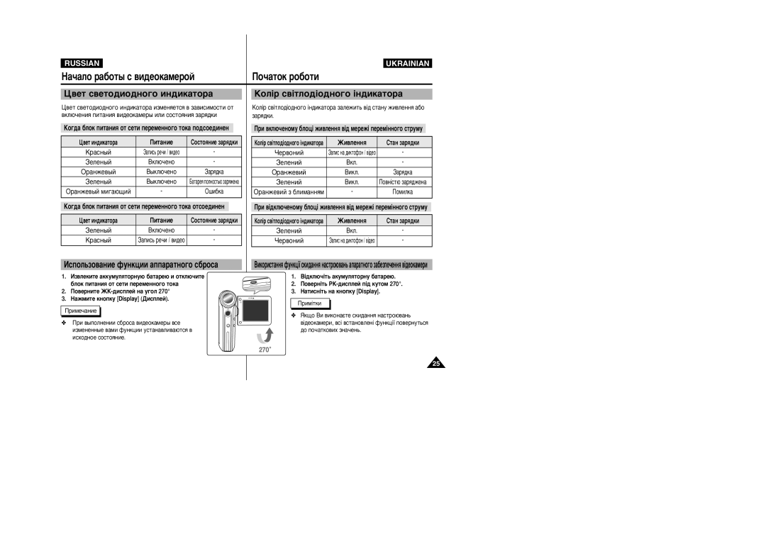 Samsung VP-X110L/XEV, VP-X105L/SEO, VP-X105L/XEV, VP-X110L/XEG manual Àòôóî¸Áó‚‡Ìëâ Ùûìíˆëë ‡Ôô‡‡Úìó„Ó Ò·Óò‡ 