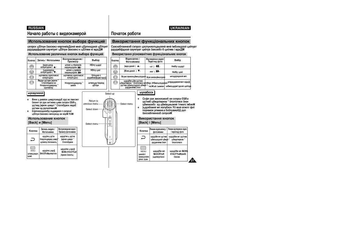 Samsung VP-X110L/XEG manual ‡˜‡Îó ‡·Óú˚ Ò ‚Ë‰Âóí‡Ïâóè, ÀÒÔÓÎ¸ÁÓ‚‡ÌËÂ Íìóôóí Back Ë Menu, ÇËÍÓËÒÚ‡ÌÌﬂ Íìóôóí Back ¥ Menu 