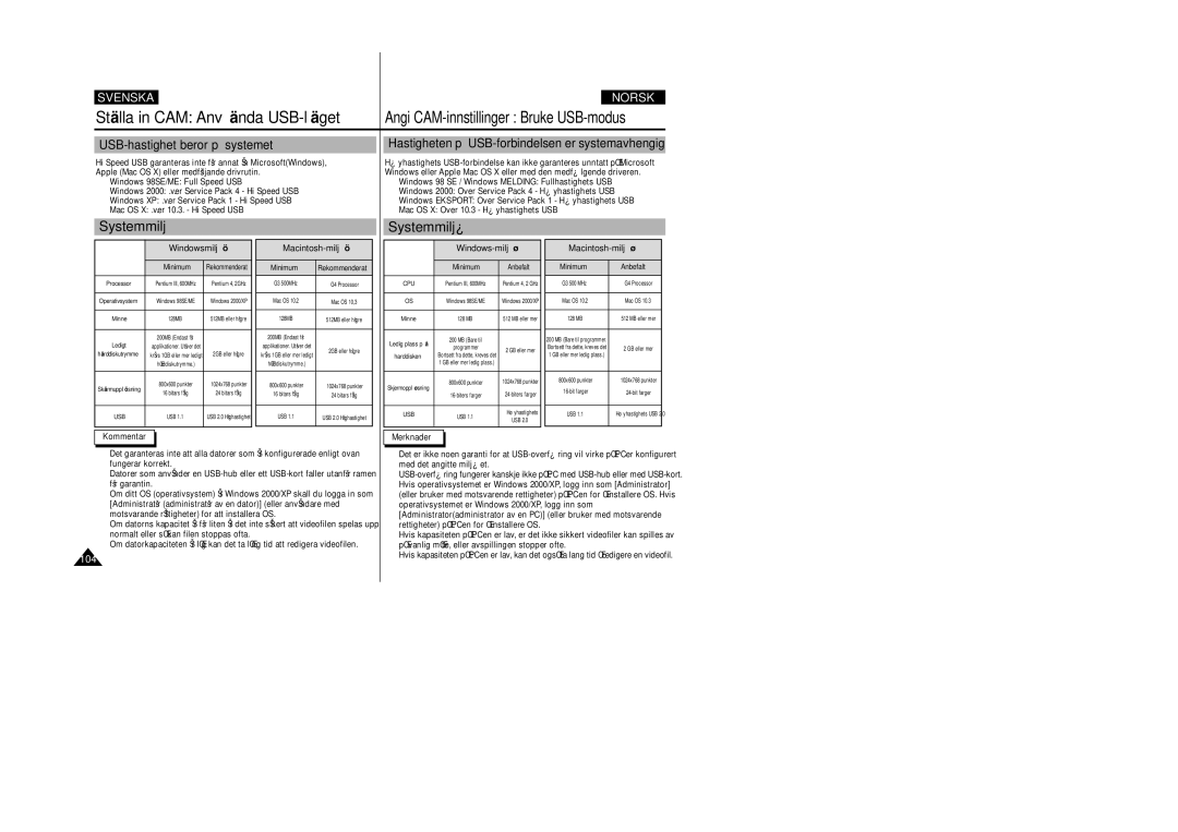 Samsung VP-X105L/XEE, VP-X105L/XEV manual USB-hastighet beror på systemet, Hastigheten på USB-forbindelsen er systemavhengig 