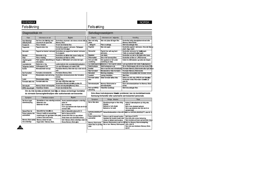 Samsung VP-X105L/XEE, VP-X105L/XEV manual Felsökning, Feilsøking, Diagnostikskärm, Selvdiagnoseskjerm 