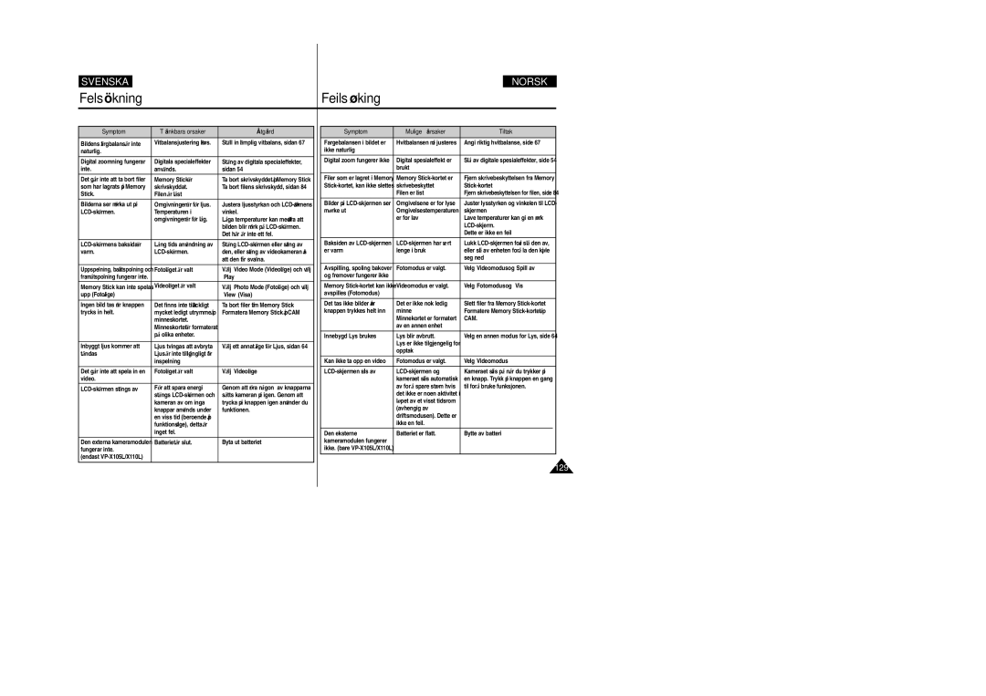 Samsung VP-X105L/XEV, VP-X105L/XEE manual Felsökning 