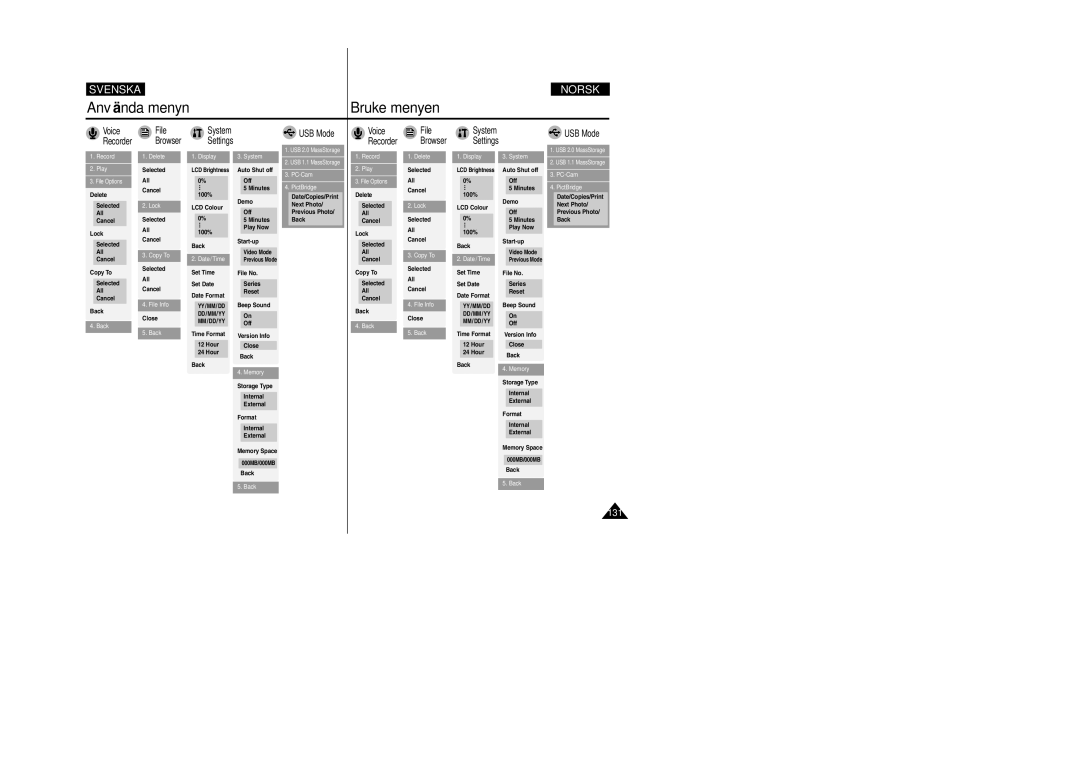 Samsung VP-X105L/XEV, VP-X105L/XEE manual Voice Recorder, File Browser, System Settings, USB Mode 