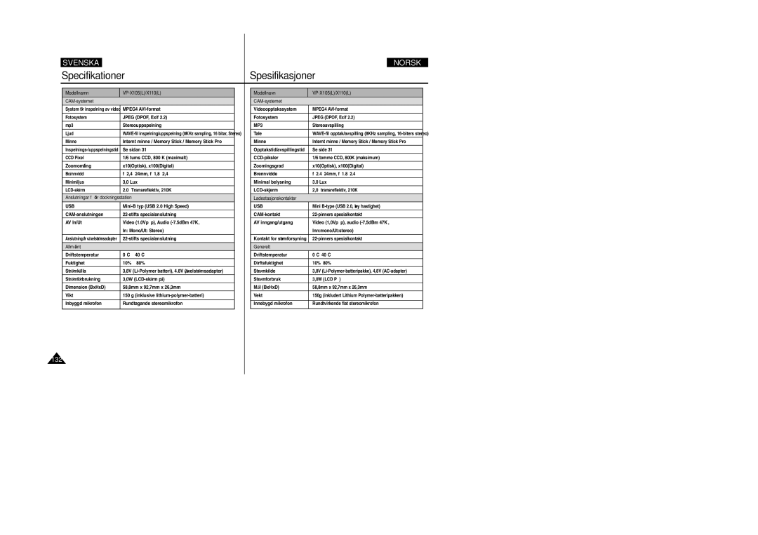 Samsung VP-X105L/XEE, VP-X105L/XEV manual Specifikationer, Spesifikasjoner 