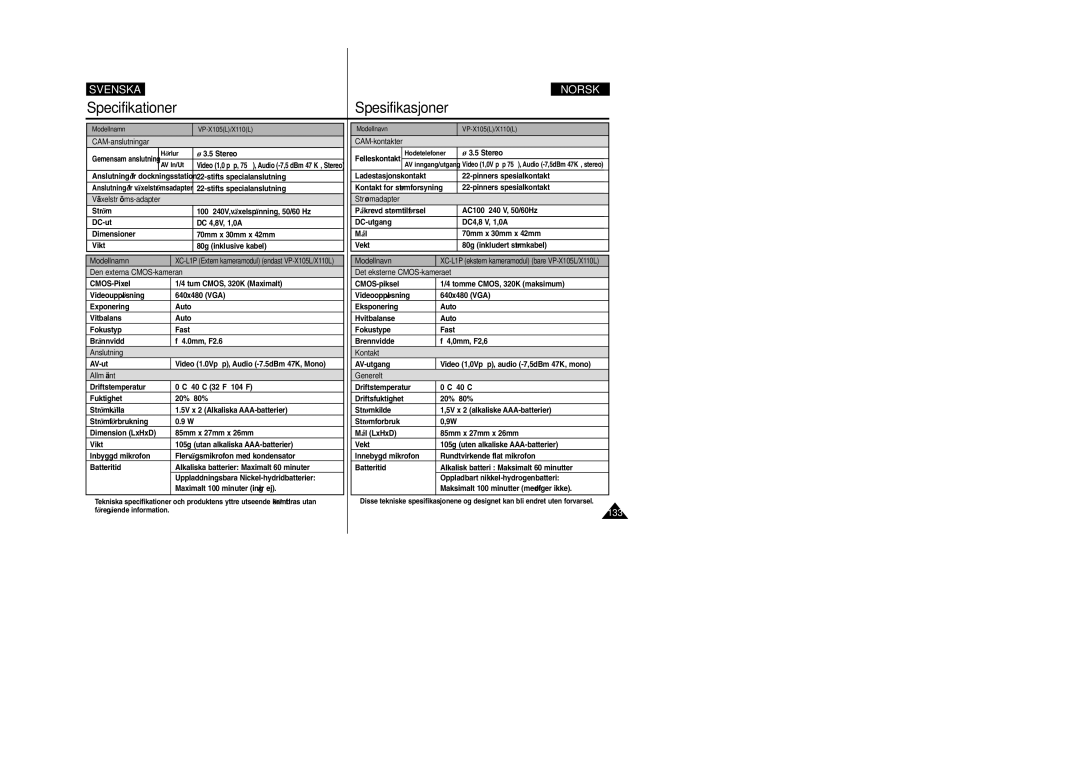 Samsung VP-X105L/XEV CAM-anslutningar, Växelströms-adapter, Modellnamn, Den externa CMOS-kameran, Anslutning, Allmänt 