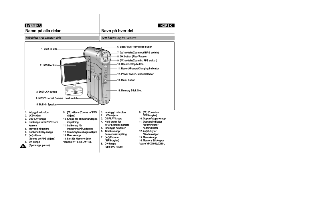 Samsung VP-X105L/XEE manual Namn på alla delar Navn på hver del, Baksidan och vänster sida Sett bakfra og fra venstre 