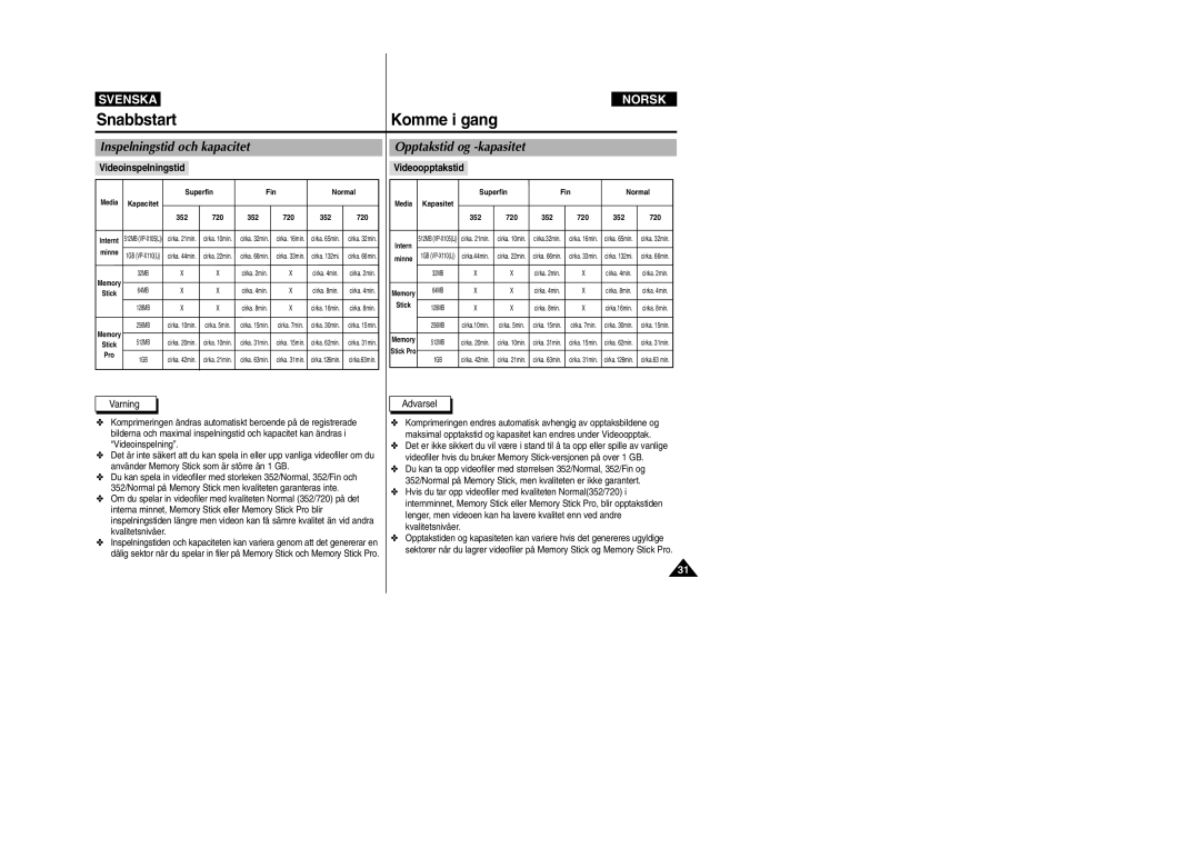 Samsung VP-X105L/XEV manual Inspelningstid och kapacitet, Opptakstid og -kapasitet, Videoinspelningstid, Videoopptakstid 