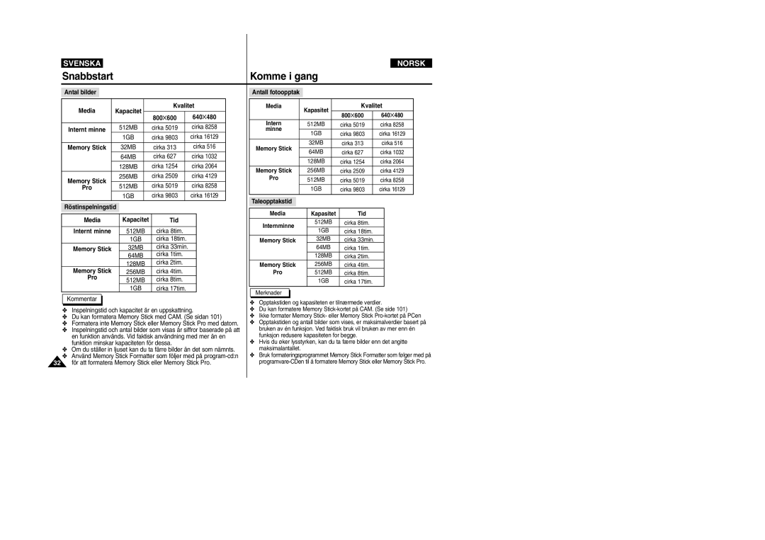 Samsung VP-X105L/XEE, VP-X105L/XEV manual Antal bilder Media Kapacitet Kvalitet, Media Kapacitet Tid, Pro, Antall fotoopptak 