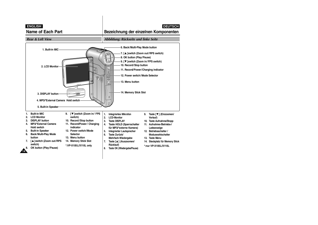 Samsung VP-X105L/SEO, VP-X105L/XEH, VP-X105L/XEE, VP-X105L/XEV manual Rear & Left View Abbildung Rückseite und linke Seite 