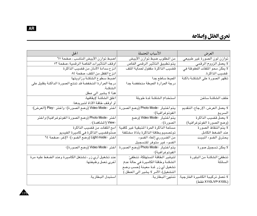 Samsung VP-X110L/HAC, VP-X110L/AND, VP-X110L/AFR, VP-X110L/UMG, VP-X110L/KNT, VP-X110L/XSG manual ﻪﺣﻼﺻإو ﻞﻠﳋا ىﺮﲢ, ?HK² 