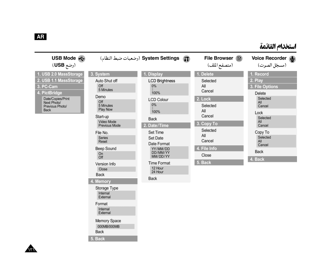 Samsung VP-X110L/XSG, VP-X110L/AND, VP-X110L/AFR, VP-X110L/UMG, VP-X110L/HAC manual USB lË, UB « q, NK*« `HB², Âuem « j³ 