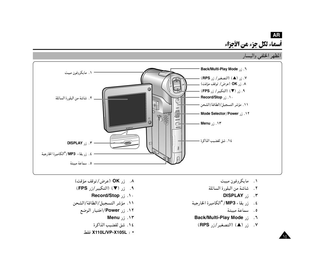 Samsung VP-X110L/UMG, VP-X110L/AND, VP-X110L/AFR manual ءاﺰﺟﻷا ﻦﻣ ءﺰﺟ ﻞﻜﻟ ءﺎﻤﺳأ, XO³ Êu ËdJ¹U, Menu Æ±≥, …d «c « Voci oý Æ±¥ 