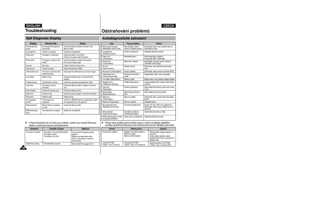 Samsung VP-X110L/XEG manual Troubleshooting OdstraÀování problémÛ, Self Diagnosis Display, Autodiagnostické zobrazení 