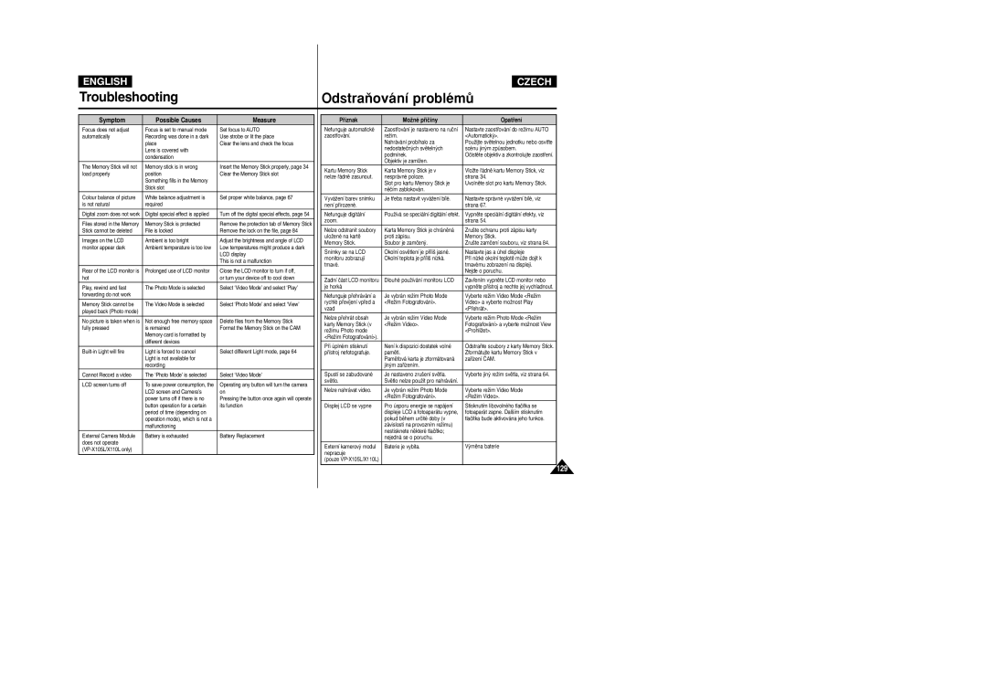 Samsung VP-X110L/COL, VP-X110L/XEF, VP-X110L/XET, VP-X110LMEM, VP-X110L/XEC, VP-X110L/EUR, VP-X105L/XEH, VP-X110L/XEH manual 129 