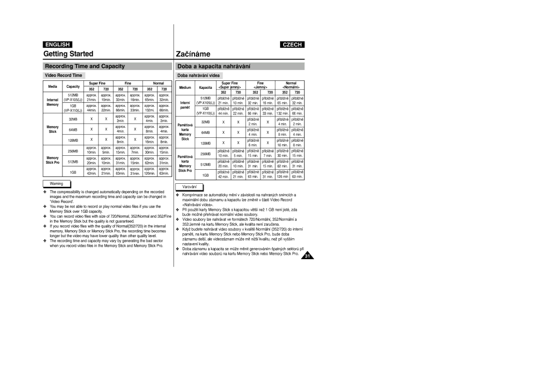 Samsung VP-X105L/XEH manual Recording Time and Capacity, Doba a kapacita nahrávání, Video Record Time, Doba nahrávání videa 