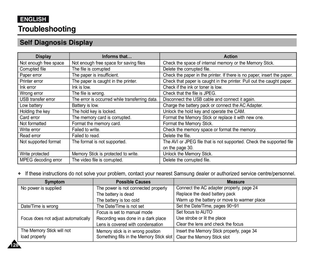 Samsung VP-X110L/XEG, VP-X110L/XEF, VP-X110L/XET, VP-X110LMEM, VP-X110L/XEC manual Troubleshooting, Self Diagnosis Display 