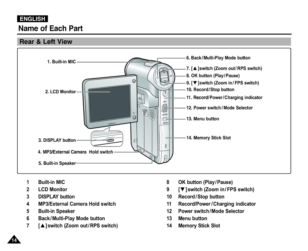 Samsung VP-X110L/XET, VP-X110L/XEF manual Name of Each Part, Rear & Left View, Built-in MIC OK button Play/Pause LCD Monitor 