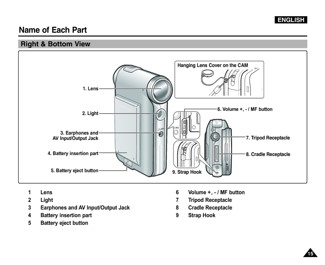 Samsung VP-X110LMEM, VP-X110L/XEF, VP-X110L/XET, VP-X110L/XEC, VP-X110L/EUR, VP-X105L/XEH manual Right & Bottom View, Lens 