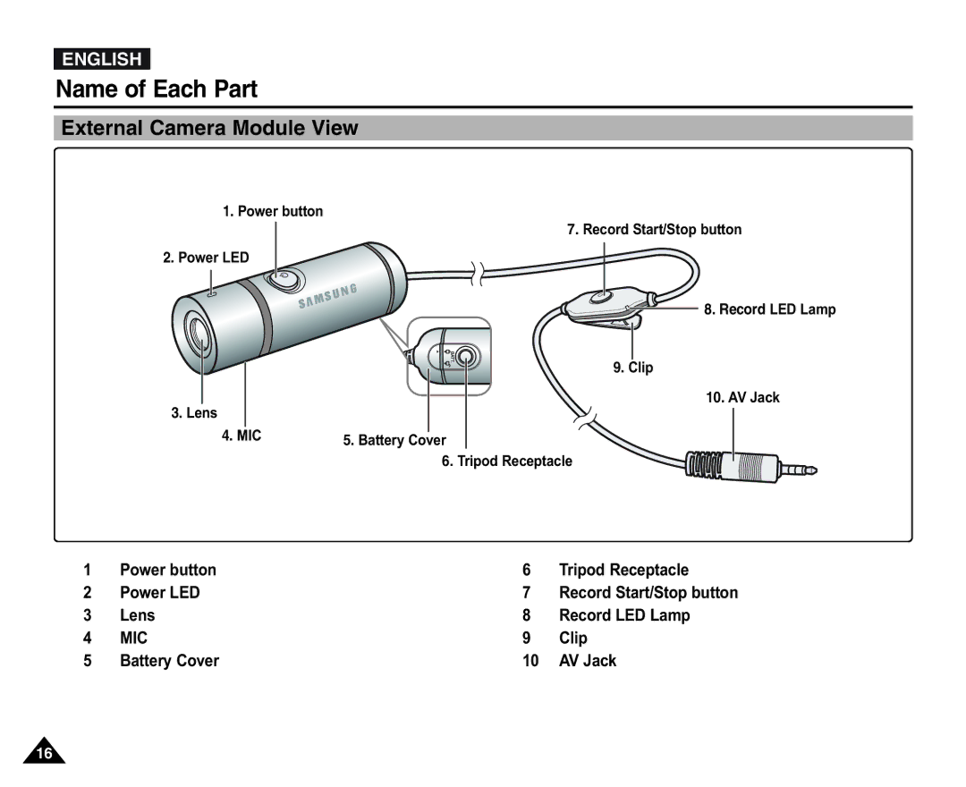 Samsung VP-X110L/XEC External Camera Module View, Power button Tripod Receptacle Power LED, Lens Record LED Lamp, Clip 