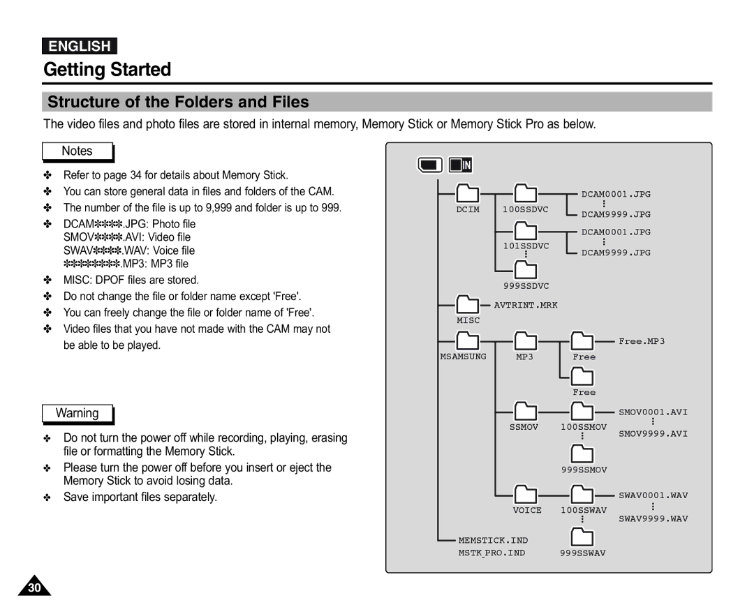 Samsung VP-X110L/EUR, VP-X110L/XEF, VP-X110L/XET, VP-X110LMEM, VP-X110L/XEC, VP-X105L/XEH Structure of the Folders and Files 