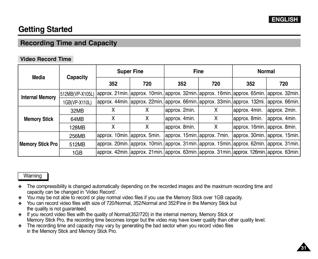 Samsung VP-X105L/XEH manual Recording Time and Capacity, Video Record Time Media Capacity Super Fine Normal, 352 720 