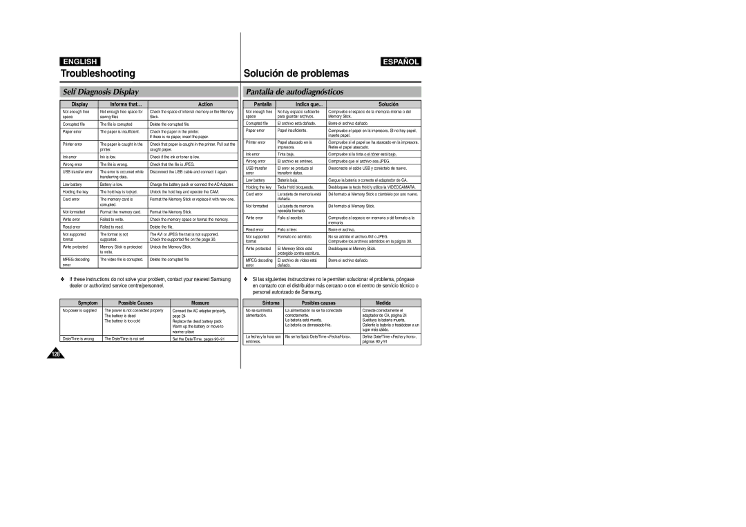 Samsung VP-X110L/AFR manual Troubleshooting, Solución de problemas, Self Diagnosis Display, Pantalla de autodiagnósticos 