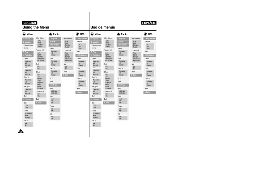 Samsung VP-X110L/HAC, VP-X110L/XET, VP-X110L/AND, VP-X110L/AFR, VP-X110L/UMG manual Using the Menu, Uso de menús, Photo, MP3 