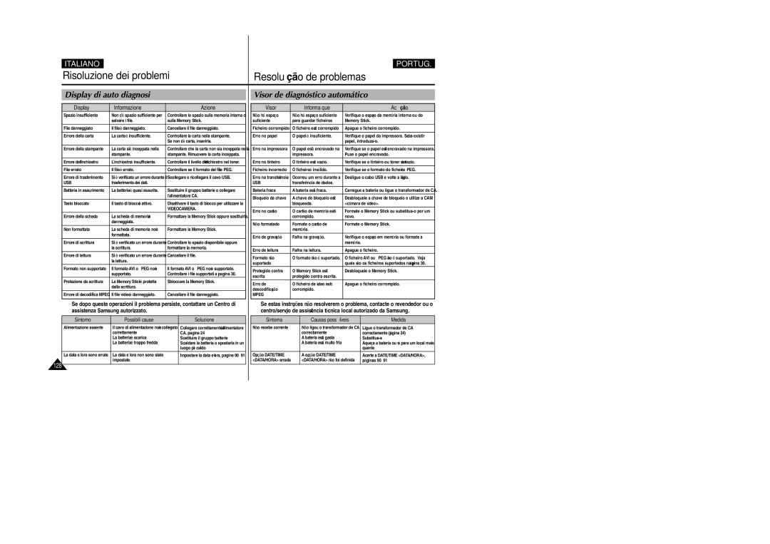 Samsung VP-X110L/XET, VP-X110LMEM manual Risoluzione dei problemi, Resolução de problemas, Display di auto diagnosi 