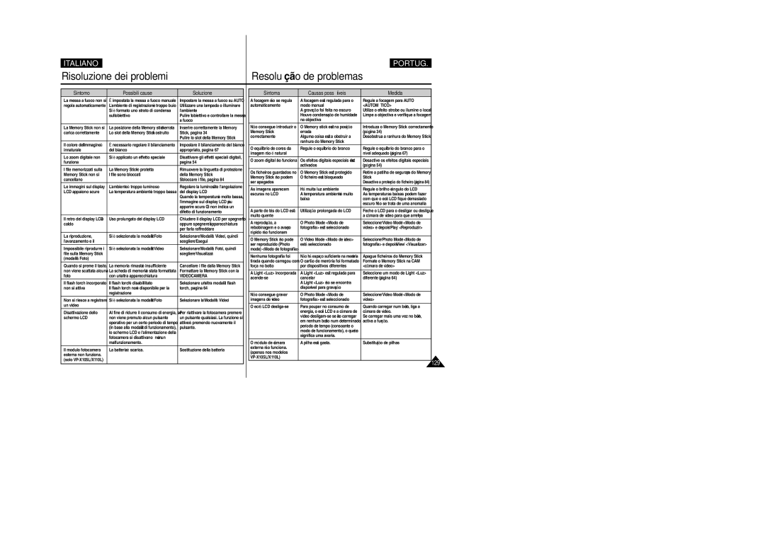 Samsung VP-X110LMEM, VP-X110L/XET manual 129 