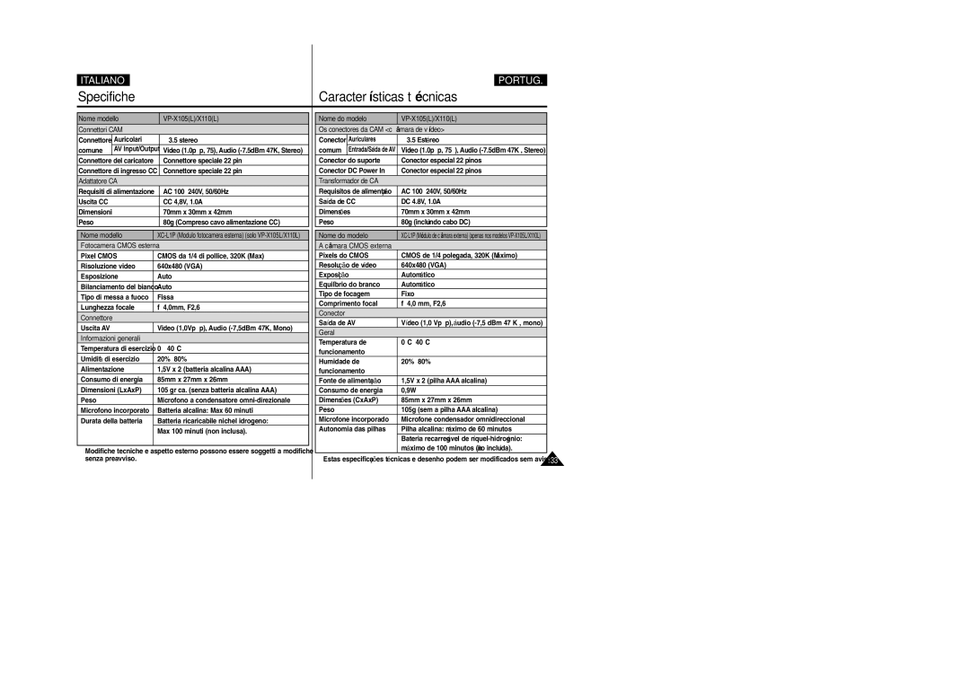 Samsung VP-X110LMEM manual Nome modello VP-X105L/X110L Connettori CAM, Adattatore CA, Fotocamera Cmos esterna, Connettore 