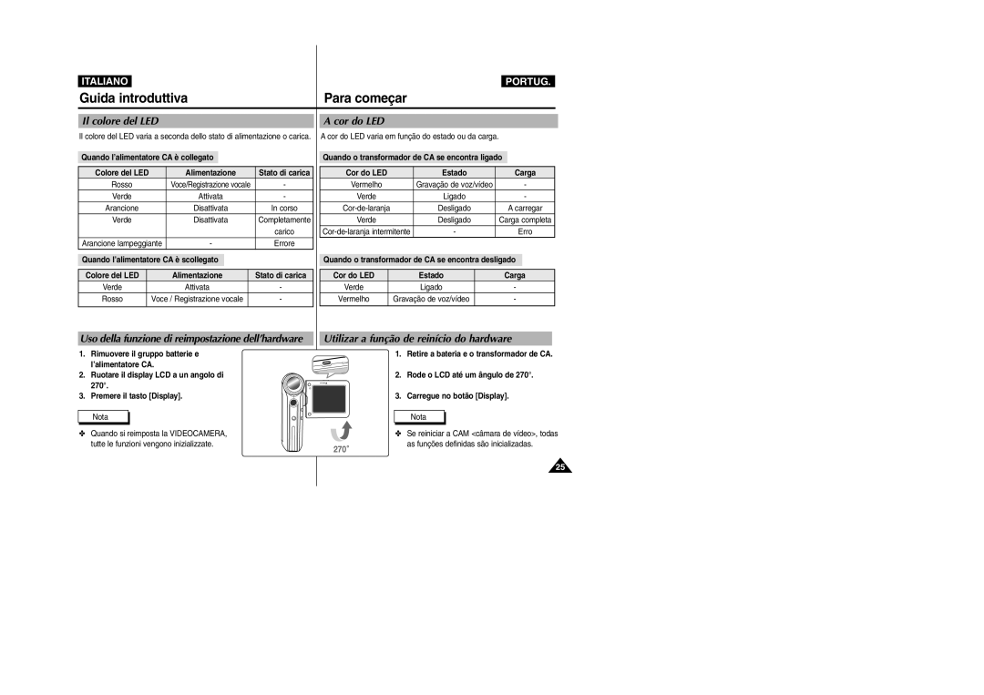 Samsung VP-X110LMEM, VP-X110L/XET manual Il colore del LED, Cor do LED 