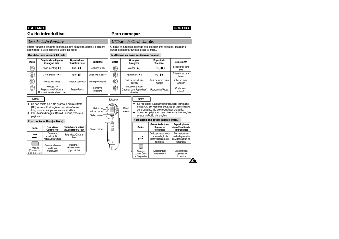 Samsung VP-X110LMEM, VP-X110L/XET manual Uso del tasto Funzione, Utilizar o botão de funções 