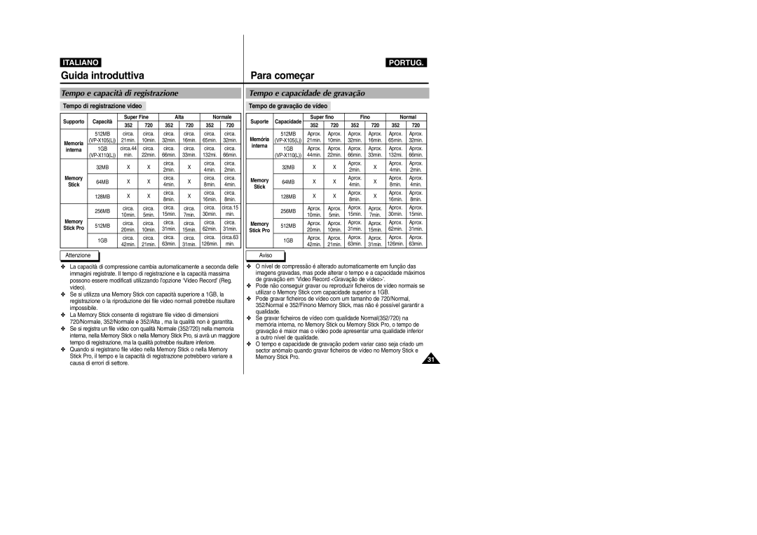 Samsung VP-X110LMEM manual Tempo e capacità di registrazione, Tempo e capacidade de gravação, Tempo di registrazione video 